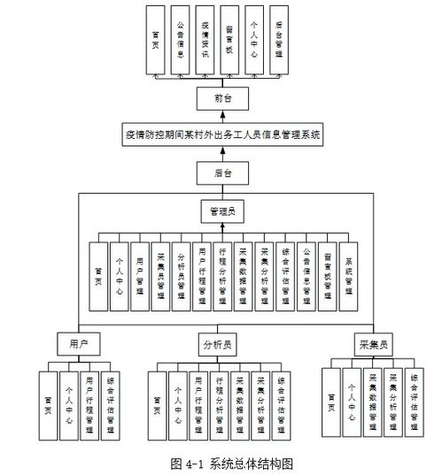 基于SpringBoot的疫情防控期間外出務(wù)工人員信息管理系統(tǒng)設(shè)計與實現(xiàn)