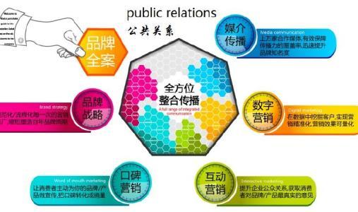 公共關(guān)系學(xué)的研究對象、內(nèi)容及其在項目策劃與公關(guān)服務(wù)中的應(yīng)用