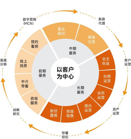 保利和潤榮膺中國房地產銷售服務領先品牌榜首，引領項目策劃與公關服務新標桿